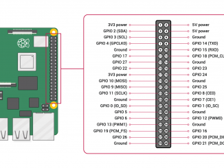 在树莓派上使用 GPIO Zero 控制 GPIO