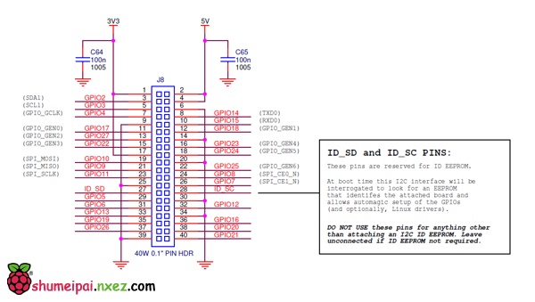 bplus-gpio-0