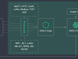 树莓派 + EMQX + eKuiper 搭建智能家居网关，实现边缘计算